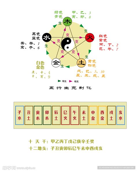 天乾地支 五行|五行、天干地支、十神、藏干……干货知识汇总！